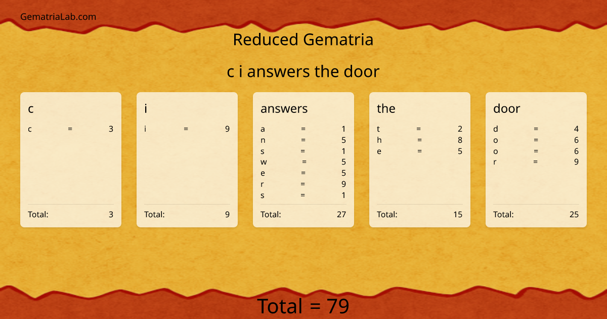 c i answers the door in reduced Gematria